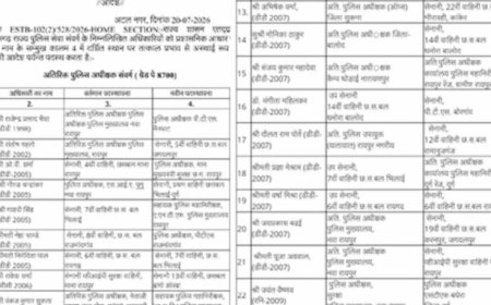 CG में पुलिस महकमे में बड़ा फेरबदल, ASP-DSP समेत कई अधिकारियों के तबादले