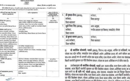 MP IAS Transfer: मध्य प्रदेश में बड़ा प्रशासनिक फेरबदल, 3 जिलों के कलेक्टर बदले, 8 IAS अधिकारियों को नई जिम्मेदारी