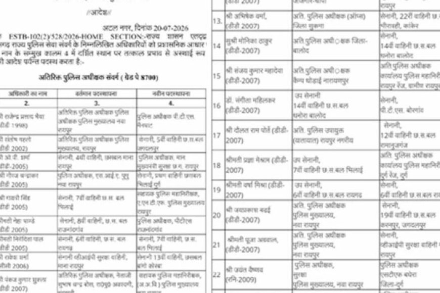 CG में पुलिस महकमे में बड़ा फेरबदल, ASP-DSP समेत कई अधिकारियों के तबादले